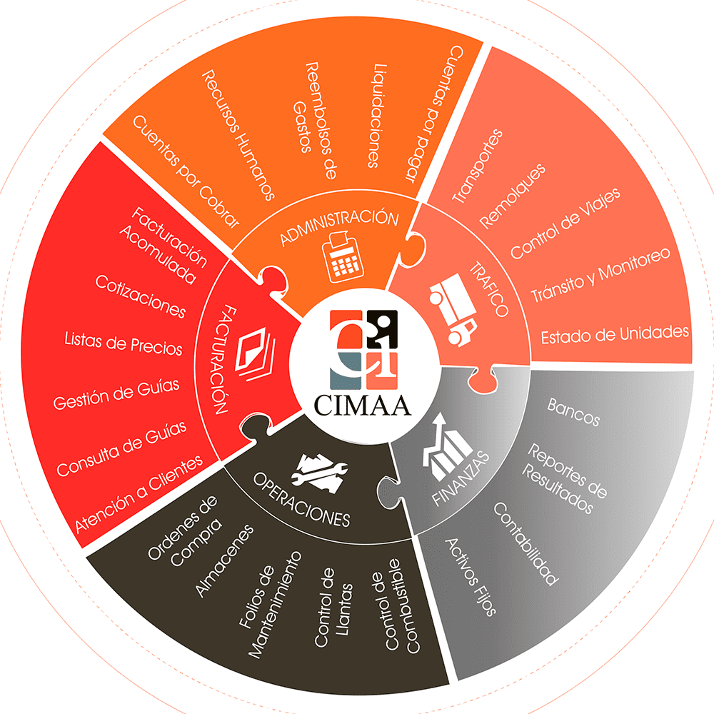 ERP software para transporte de carga